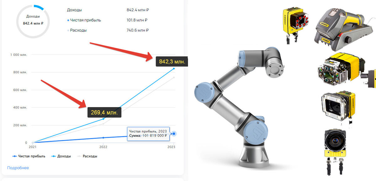 К чему приводит маркетинговое исследование клиентов
