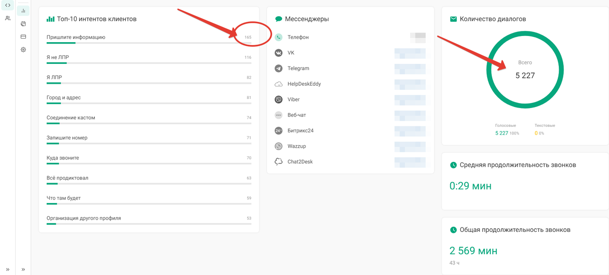 Маркетинговое исследование клиентов выявило целевых