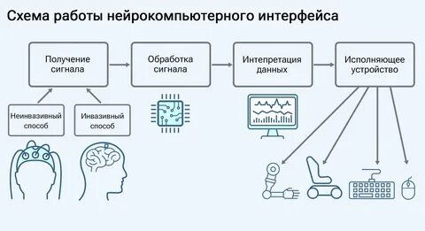 Схема работы