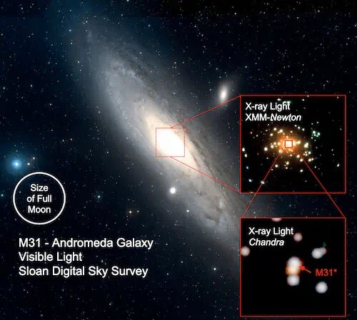 Вид галактики Андромеды в оптическом диапазоне и увеличенный вид с помощью телескопов XMM-Newton и Chandra.