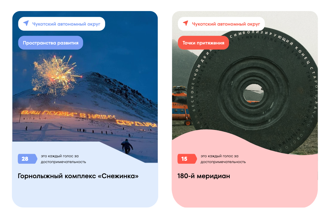 Часть предложений от Чукотки. Источник: местагордости.рф