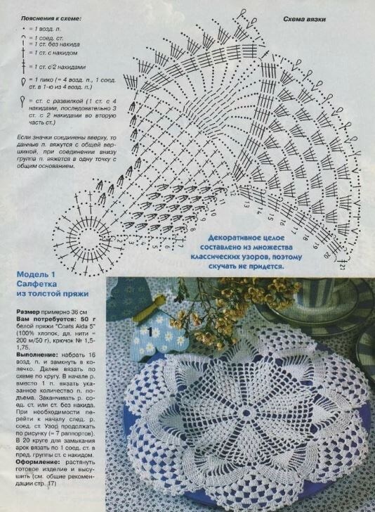 Такую салфетку когда-то вязала себе я