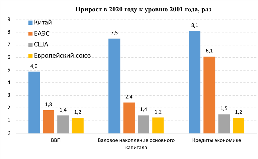 Из презентации С.Ю. Глазьева