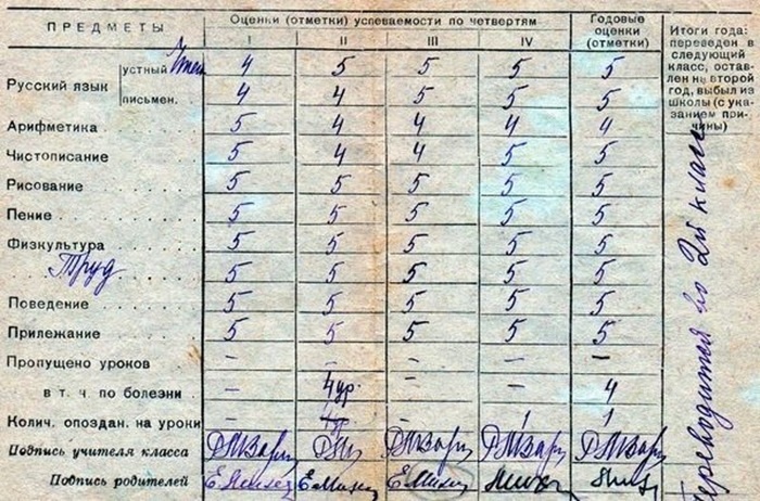 Даже между хорошистами и отличниками в советской школе была настоящая пропасть по успеваемости. /Фото: bolshoyvopros.ru