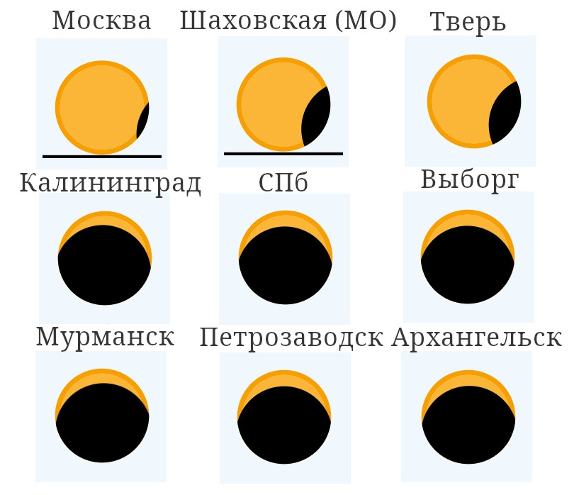 Видимость частных фаз полного солнечного затмения 12 августа 2026 года, изображение из открытых источников