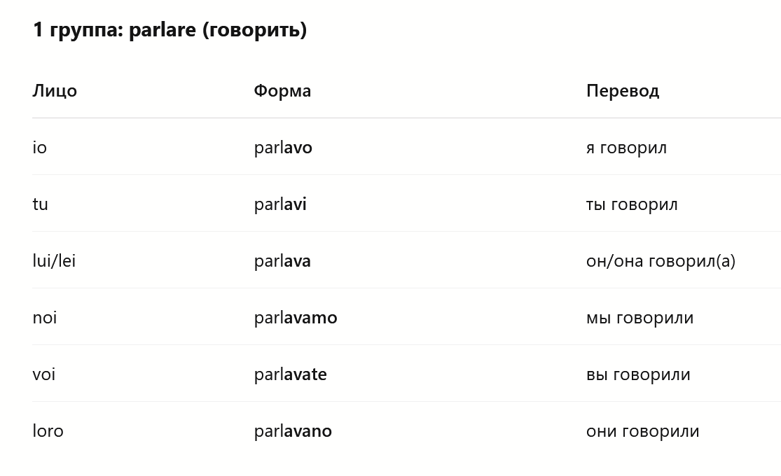 Спряжения итальянского глагола parlare в imperfeto