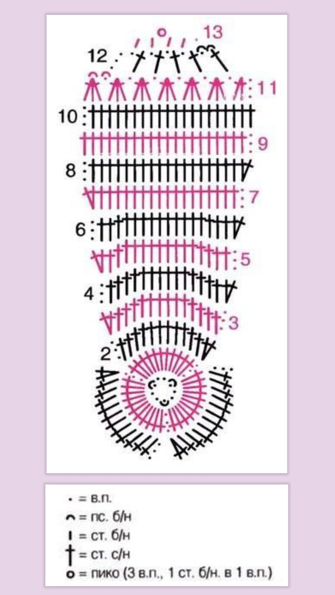Схема вязания лепестков тюльпана. Вязание крючком. Коллаж автора канала.