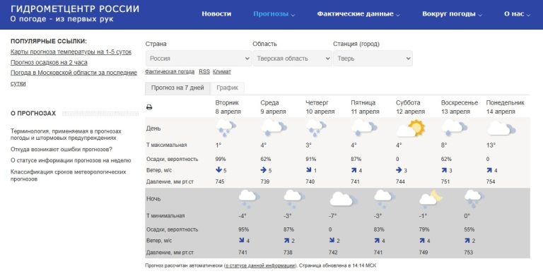    данные Гидрометцентра РФ Олег Еремеев