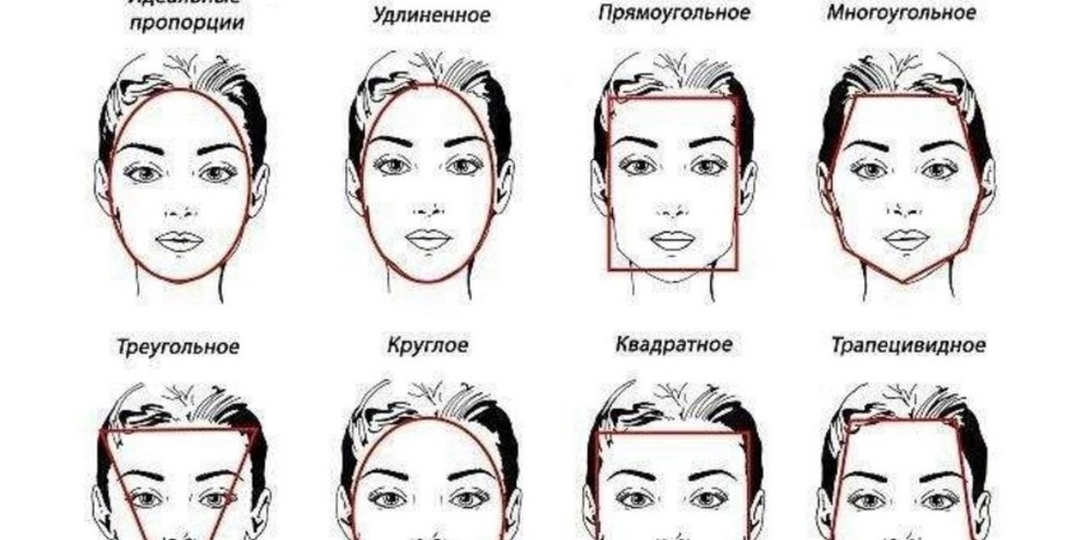 Как подобрать очки к лицу❓ И понять - идет или нет❓ Схемы и советы, которые пригодятся в любое время года, не только для защиты от солнца