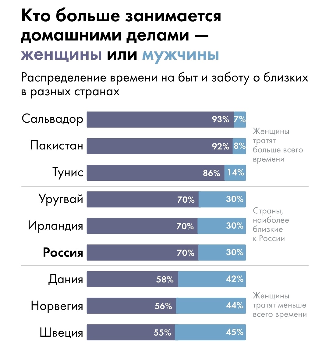 Источник: Международная организации труда, Росстат