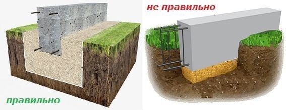 Правмльная и неправильная песчаные подушки под фундамент