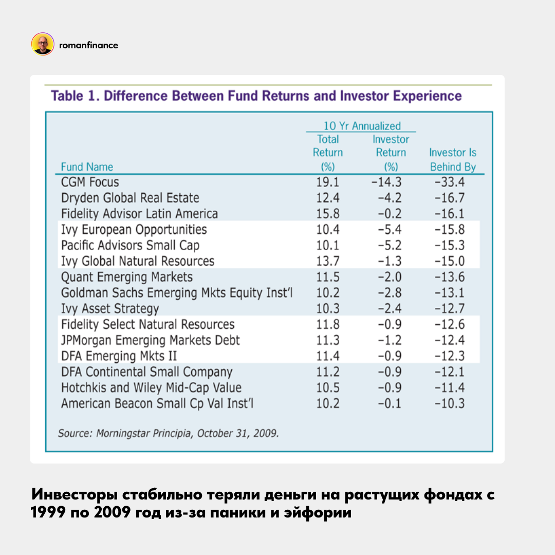 Результаты исследования Morningstar. Источник: aaii.com