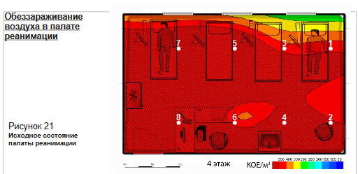 Карта микробиологического загрязнения воздуха в палате реанимации до установки очистителя