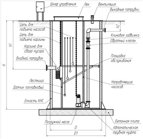 Чертеж наиболее распространенной КНС