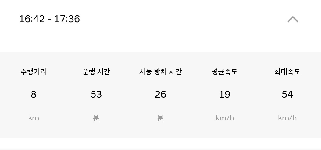 "И это ещё не час пик" = 8 км за 53 минуты..как же я скучаю по Ленинградке