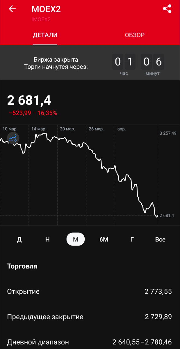 индекс с утра 9.04.25