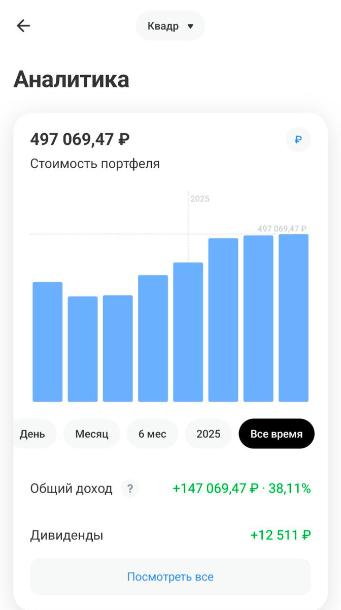 доход по портфелю