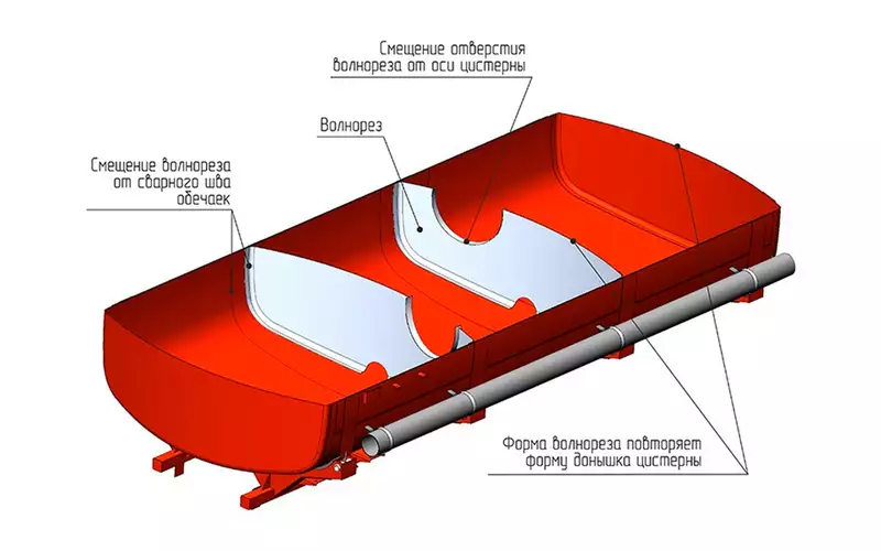 Цистерна изнутри