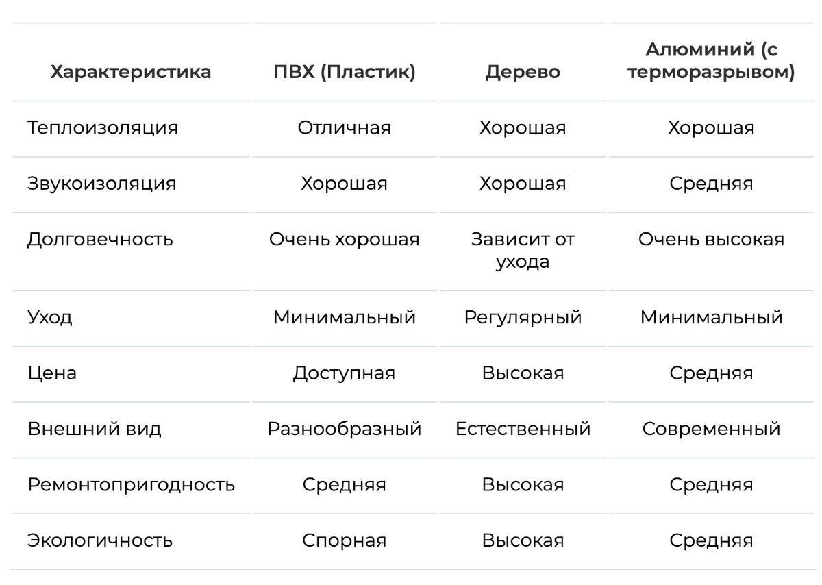Сводная таблица для наглядности