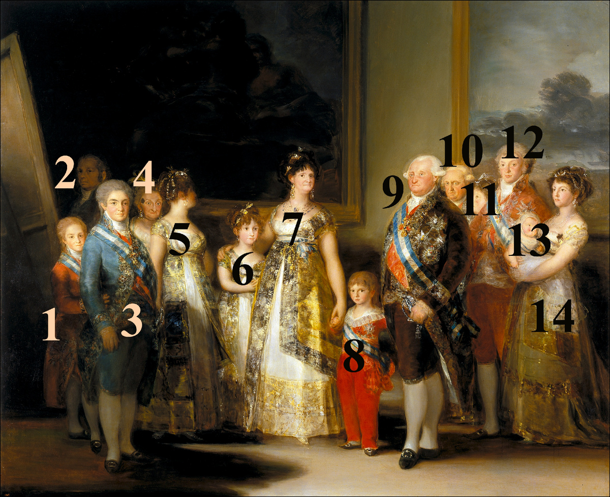 Семья короля Карла IV, 1800-1801