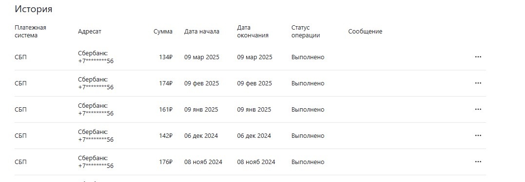 Мои заработки в дзене