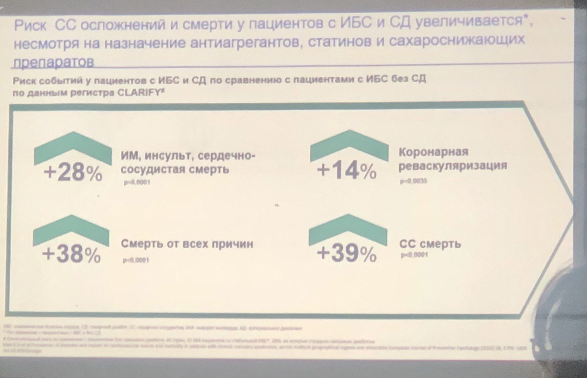 Фото с кардио конференции по работе с рисками развития сердечно-сосудистых заболеваний. 