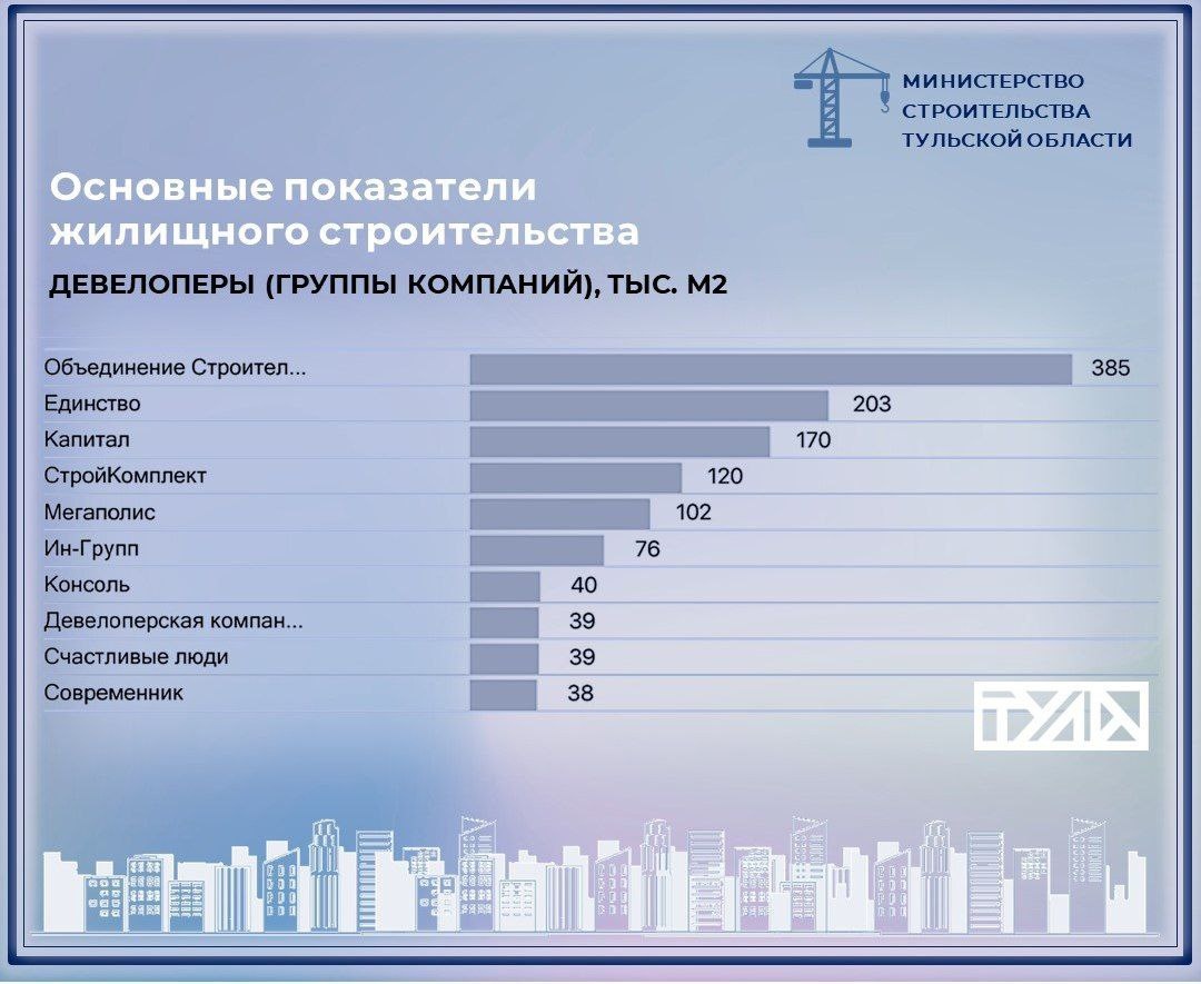 Автор: Первый Тульский