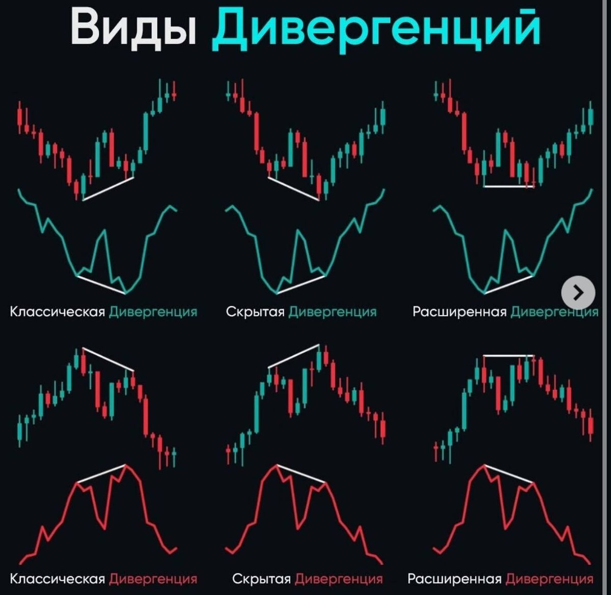 Как работают дивергенции и что за этим следует ,на скрине изображение расхождения между ценовым графиком и индикатором.

Сохрани что бы не забыть!