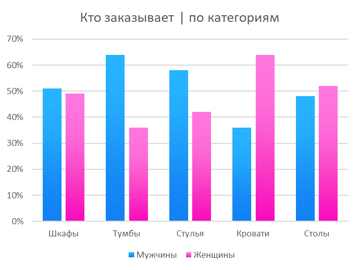 Цветовое кодирование. Устоявшиеся сочетания цветов.