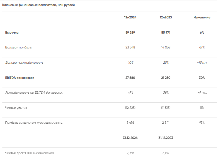 Селигдар отчет за 2024 год