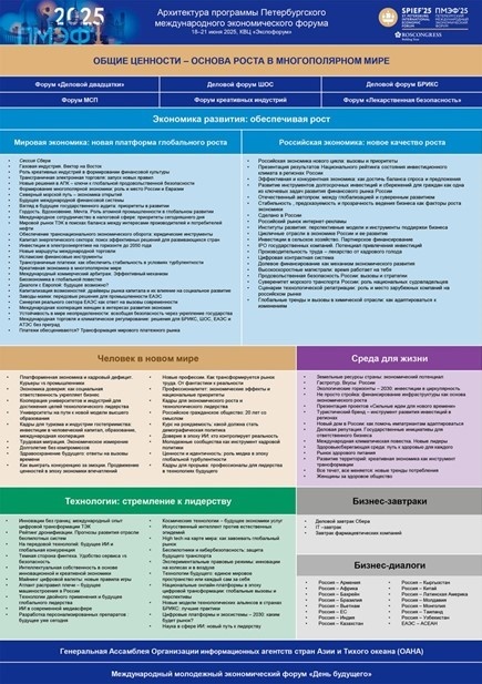    Деловая программа Петербургского международного экономического форума (ПМЭФ), который пройдёт с 18 по 21 июня 2025 года. Автор фото: forumspb.com