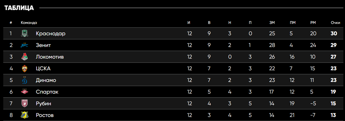 Скриншот с сайта Матч ТВ.