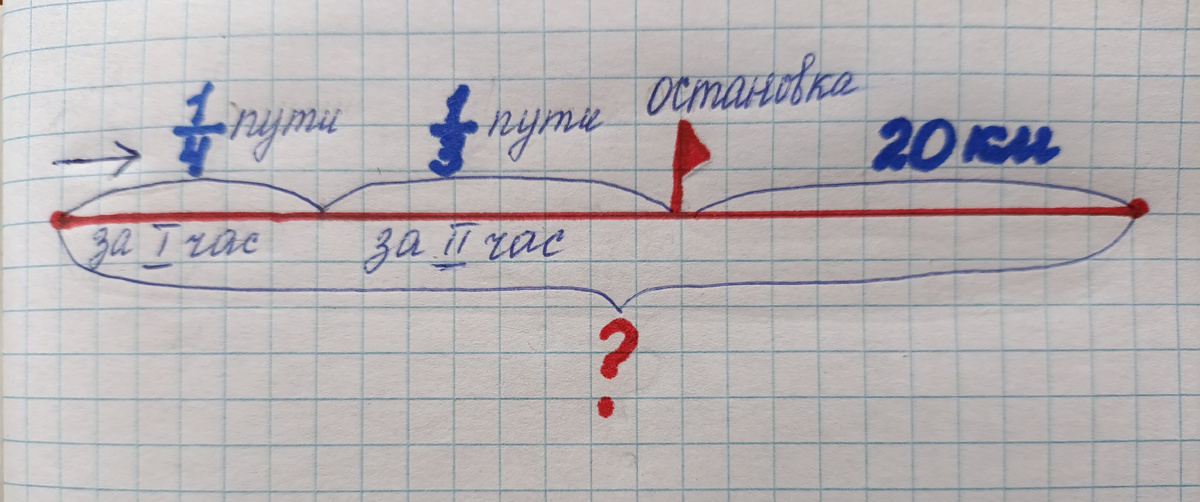 Рисунок для обложки 