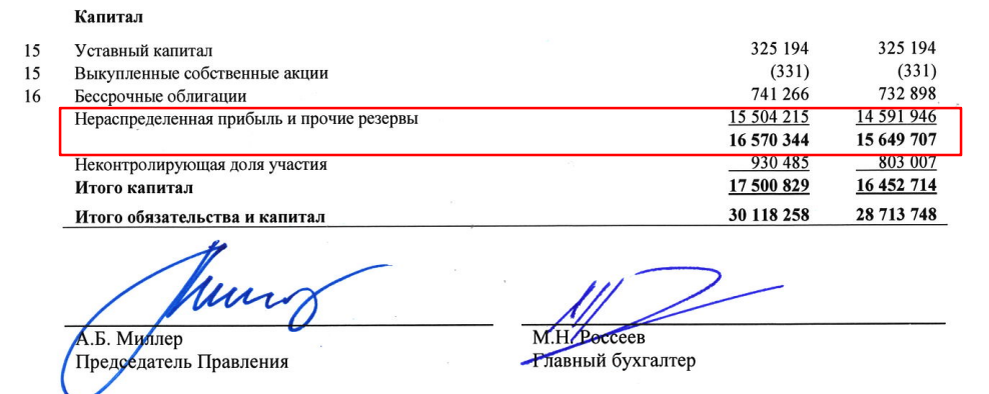 Так выглядит фрагмент финансовой отчетности. (Источник: gazprom.ru)