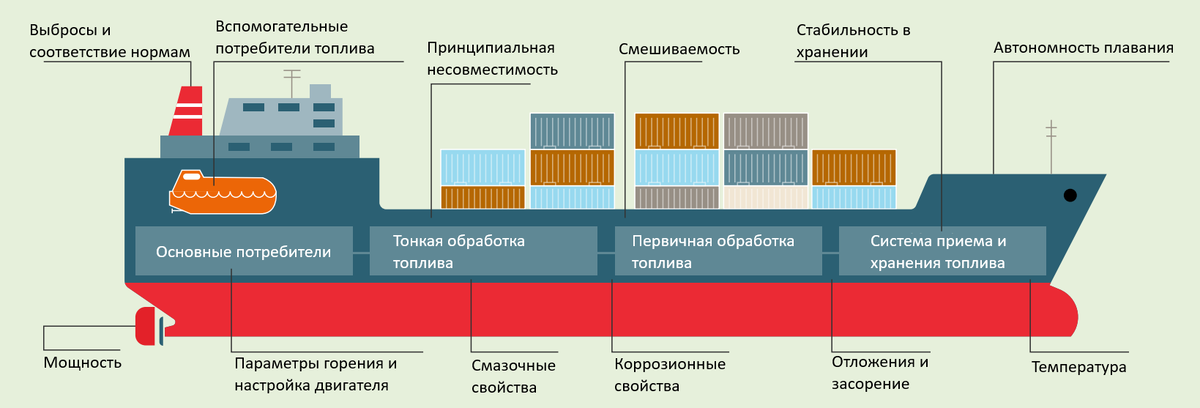 Рисунок 1. Области, подверженные влиянию биотоплива.
