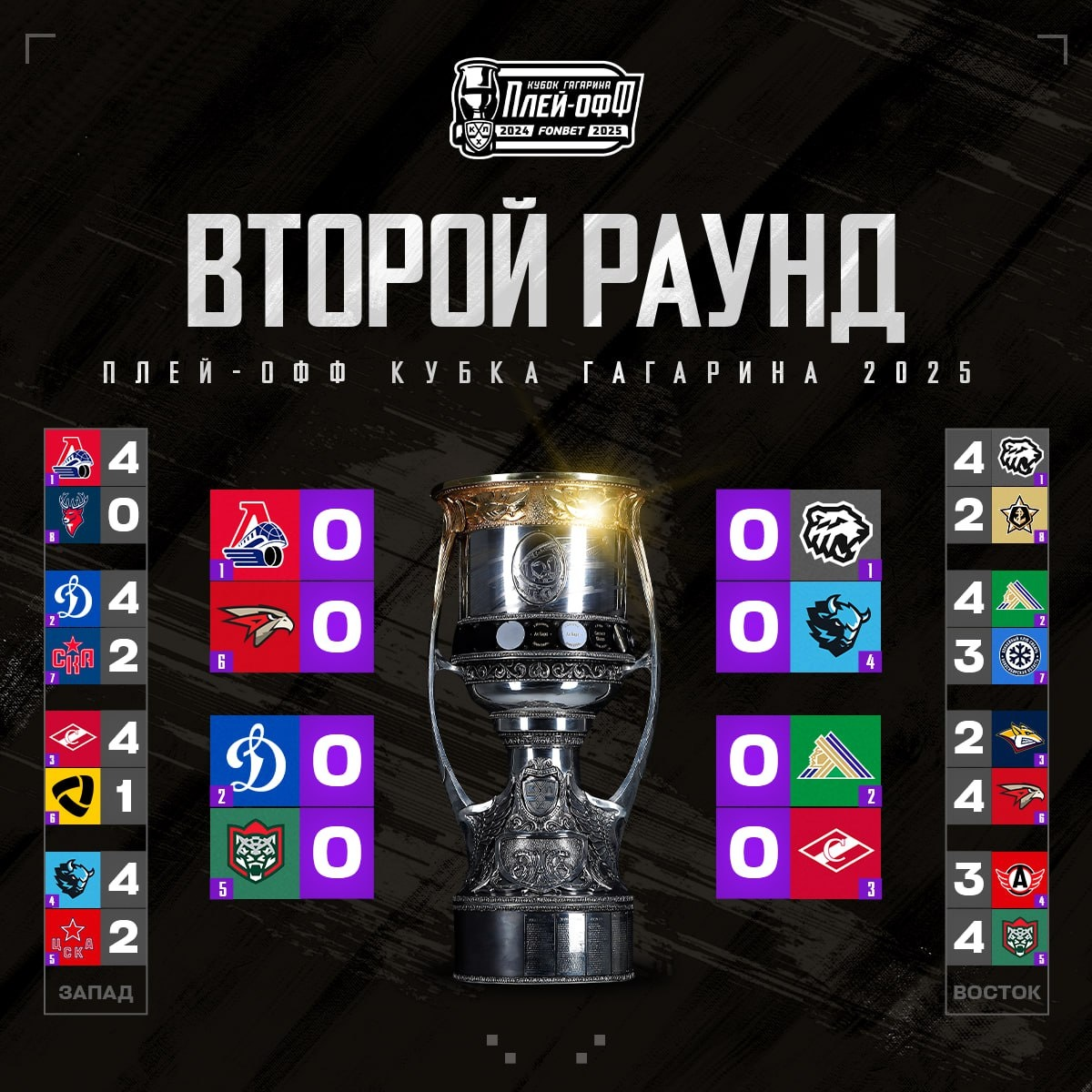 Турнирная сетка плей-офф Кубка Гагарина сезона 2024/25.