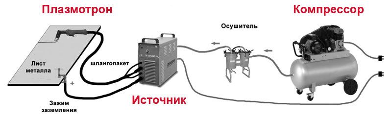 Схема подключения оборудования плазменной резки