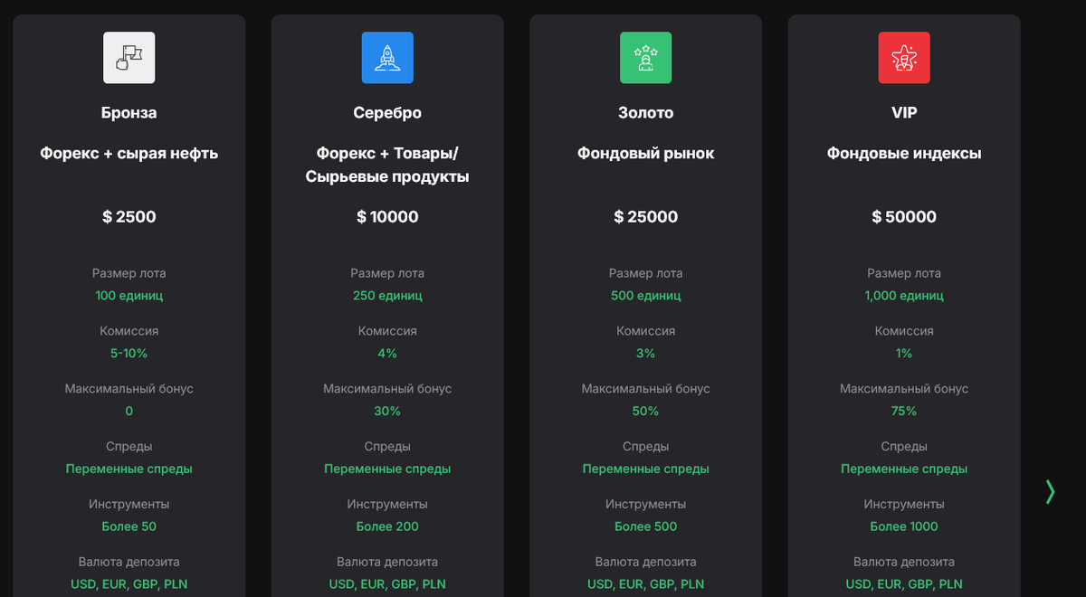 Условия торговли и услуги Midus Trade GmbH