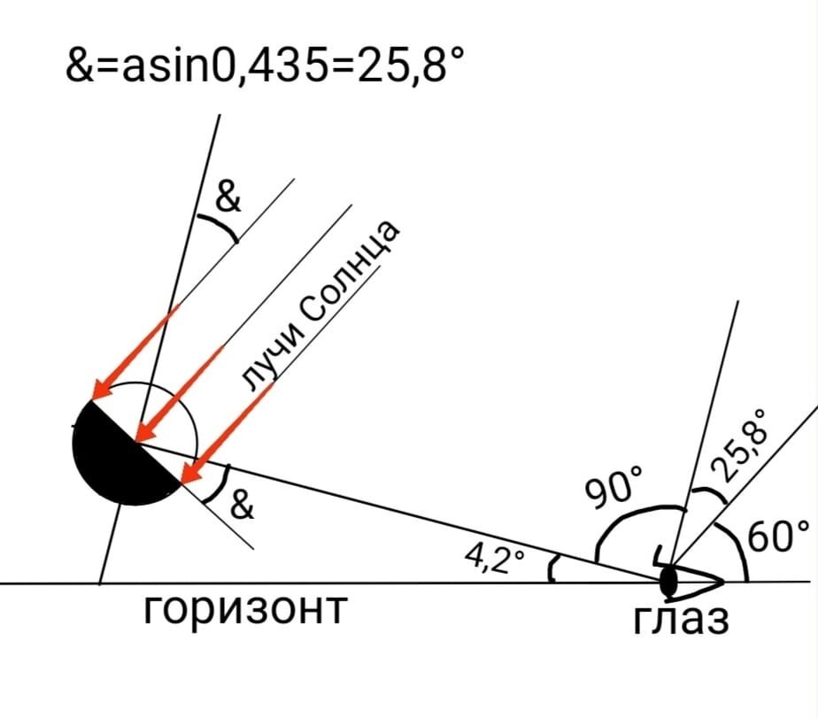 Решение рис.1