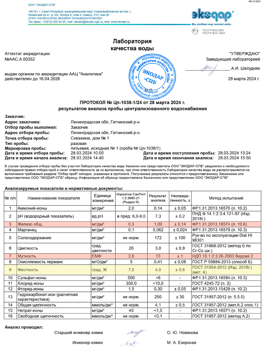 Анализ воды из скважины в Гатчинском районе 