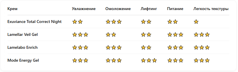 🖼️ Смотри инфографику ниже для визуального анализа эффективности.