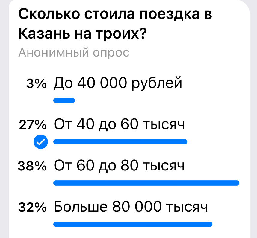 Вообще я наивно рассчитывал уложиться в 40 000, Но вышло, конечно, гораздо больше. 