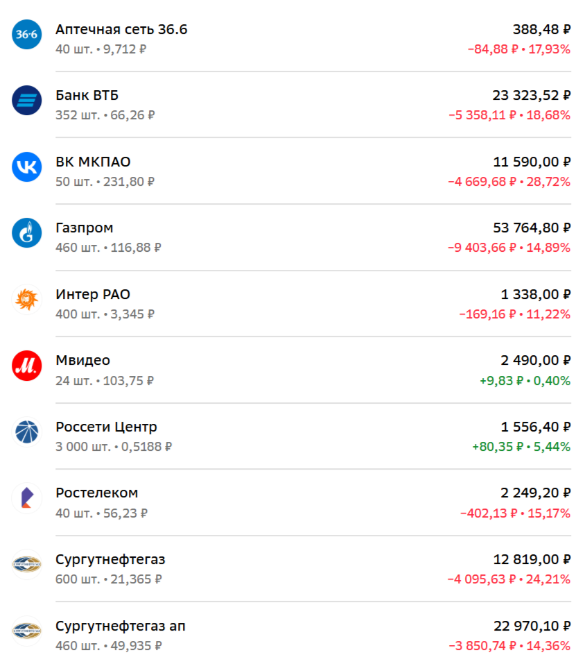 Рынок РФ падает 