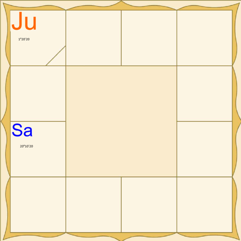 Вопрос: сохранится ли моя Лабха в этом году или нет? Что такое Лабха, Лабха это доходы, приобретения, результат деятельности человека. При всех прочих равных условиях, смотрим, Лагнеша и Бхавеша 11 Бхава (11 Бхава это Лабха человека), это Гуру (Юпитер) и Шани (Сатурн). Гуру и Шани находятся по Оси 3/11, вспоминаем, какая это Ось. 3/11 это благоприятная Ось, означает скрытую любовь, дружбу. Эти два Граха к тому же и Свакшетра. Вспоминаем скорость движения Грах, Шани - самый медленный Граха, естественно, Гуру будет медленнее. Теперь смотрим Диптхамшу. Диптамхша Гуру составляет 9 градусов, а Шани составляет 9, значит, 9+9=18, 18:2=9 градусов (после сложения всегда необходимо делить число на 2). Смотрим в гороскоп, видим, тут дистанция между Грахами явно больше 9 градусов. Есть Вартамана Итхасала Йога? Нет. 