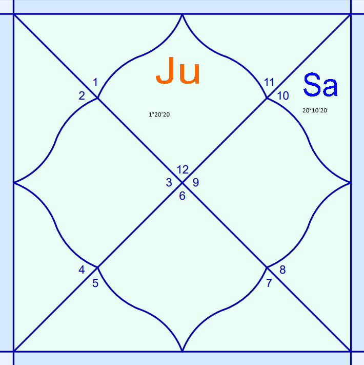 Это гороскоп в Северном стиле, ниже будет в Южном стиле.