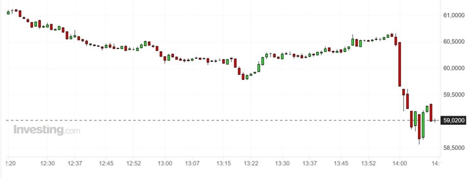    Автор фото: Investing