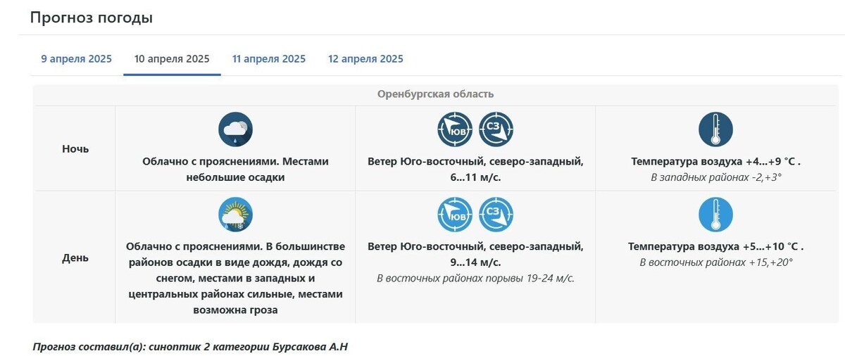     Источник: Приволжское УГМС