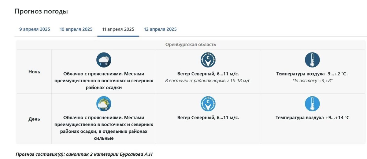     Источник: Приволжское УГМС