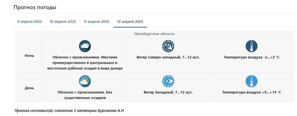     Источник: Приволжское УГМС