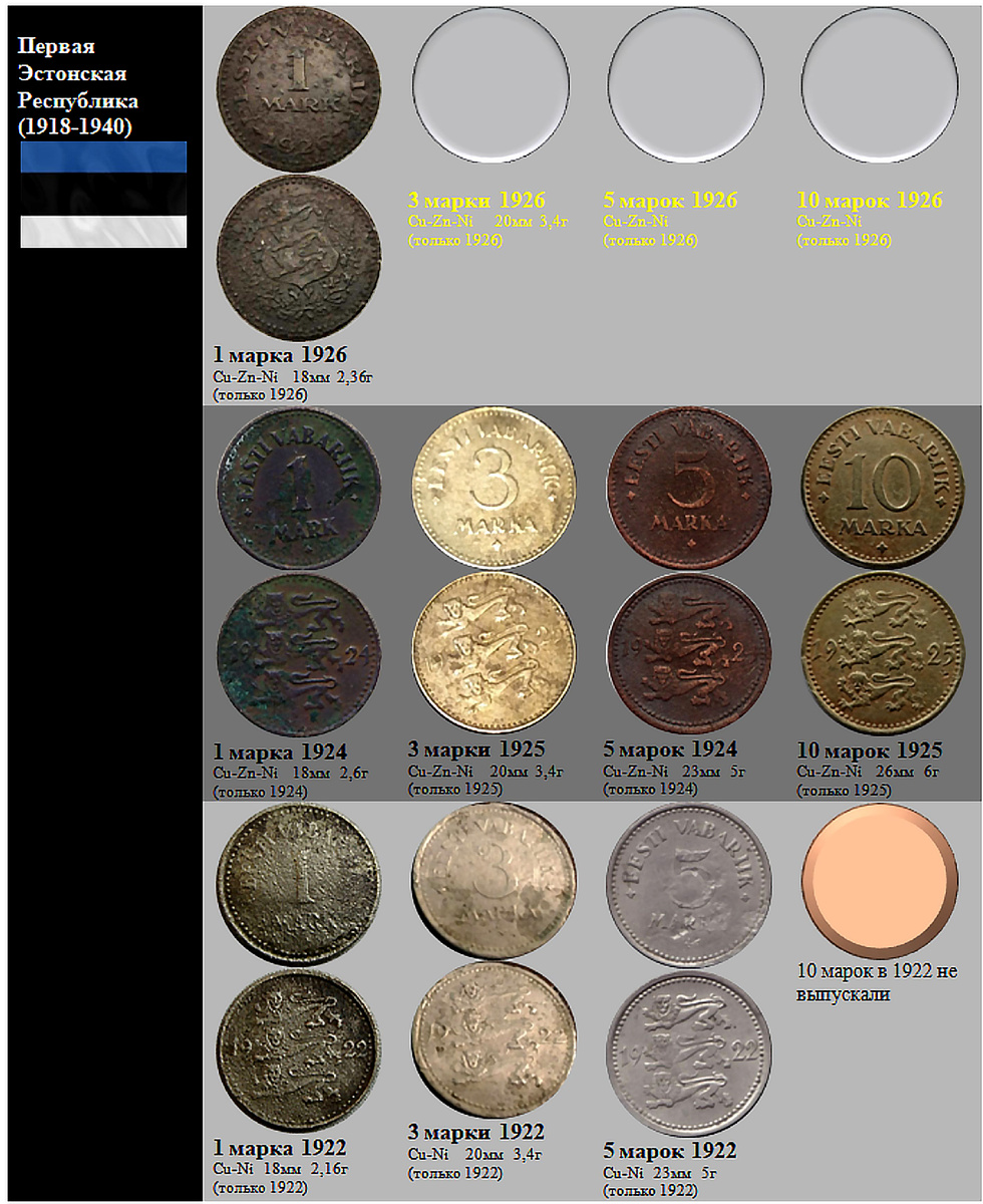 Фрагмент домашнего файла "Эстония". 